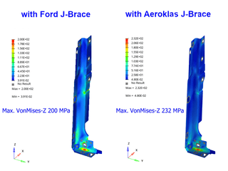 Ford Ranger/Raptor 2023+ & VW Amarok 2023+ Kipperverstärkungskit (Für Hardtop AEROKLAS) Aeroklas 22038300312 Xperts4x4