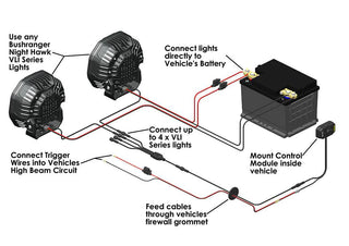 Elektrischer Lichtstrahl für LED Bushranger Night Hawk Series SR Bushranger NHW20VLI Xperts4x4