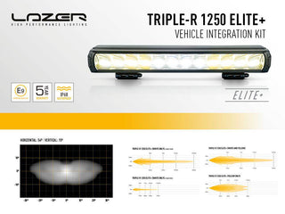 Beleuchtungsset Ford Ranger Wildtrack 2023+ | LED Lazer | Triple-R 1250 Elite+ GEN2 Lazer GK-FR-PLUS-05K Xperts4x4